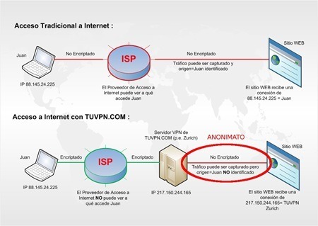 tuvpn