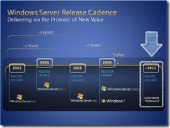 windows8roadmap